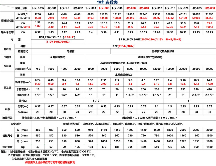 激光冷水機